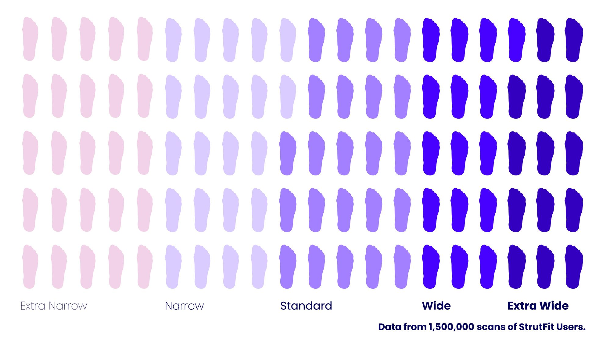 Does foot width matter?
